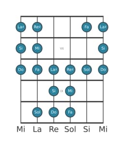 Escala de guitarra para Mi Todi raga en posición 5