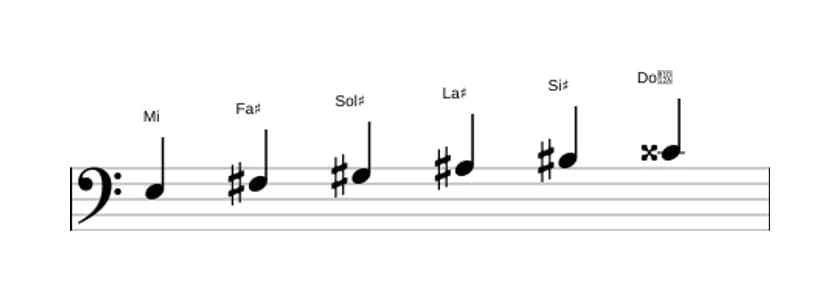 Partitura de la escala Mi Tono entero en tres octavas (3)
