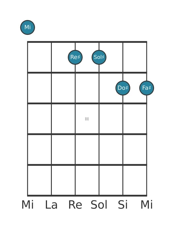 Voz de guitarra #0 del acorde Mi Treceava mayor