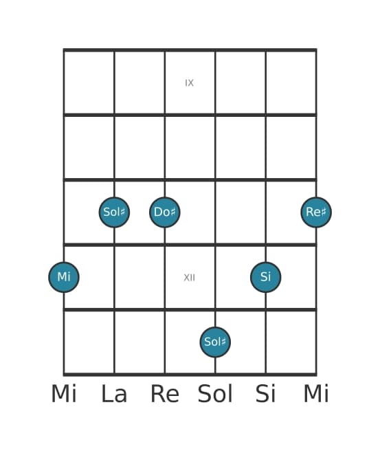 Voz de guitarra #1 del acorde Mi Treceava mayor