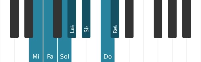 Escala Mi Ultra locria por piano
