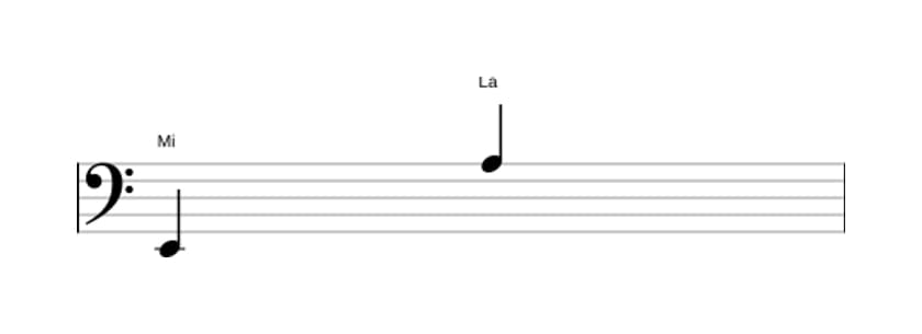 Partitura del intervalo Undecima justa en tres octavas (2)
