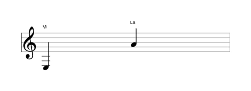 Partitura del intervalo Undecima justa en tres octavas (3)