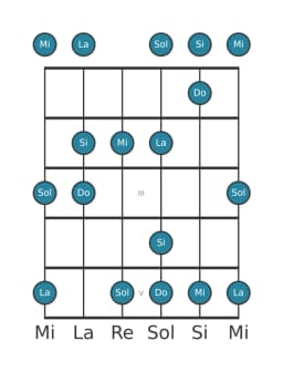 Escala de guitarra para Mi vietnam 1 en posición 0