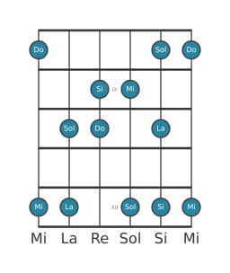 Escala de guitarra para Mi vietnam 1 en posición 7