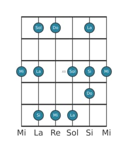 Escala de guitarra para Mi vietnam 1 en posición 9