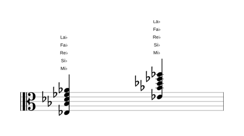 Partitura de Mi bemol Undécima con novena bemol en tres octavas (3)