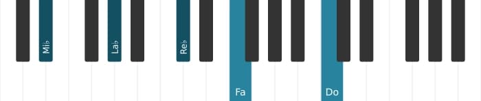 Voz de piano del acorde Mi bemol Decimotercera con cuarta suspendida - 0