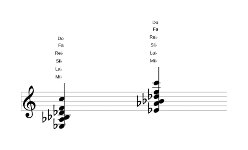 Partitura de Mi bemol Decimotercera con cuarta suspendida en tres octavas (3)
