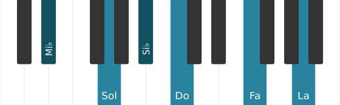 Voz de piano del acorde Mi bemol Sexta con novena y undécima aumentada - 0