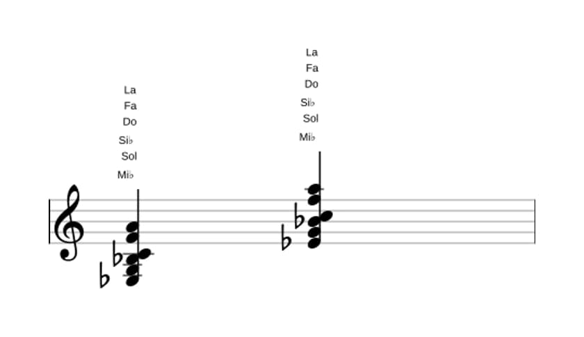 Partitura de Mi bemol Sexta con novena y undécima aumentada en tres octavas (3)