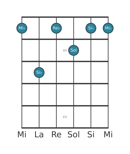 Voz de guitarra #1 del acorde Mi bemol Séptima dominante