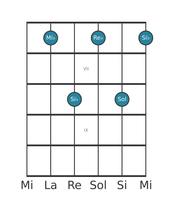 Voz de guitarra #2 del acorde Mi bemol Séptima dominante