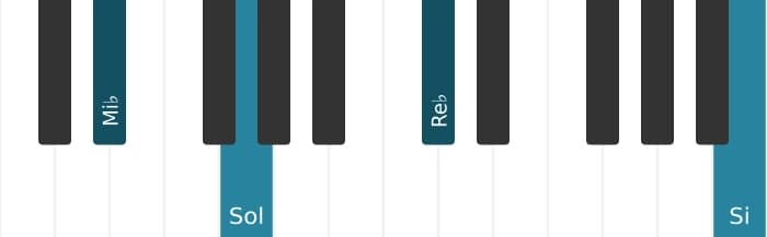 Voz de piano del acorde Mi bemol Séptima con quinta y novena aumentadas - 3