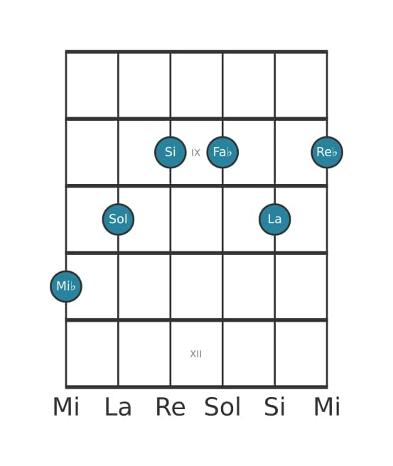 Voz de guitarra #1 del acorde Mi bemol Séptima con quinta aumentada y novena bemol y undécima aumentada