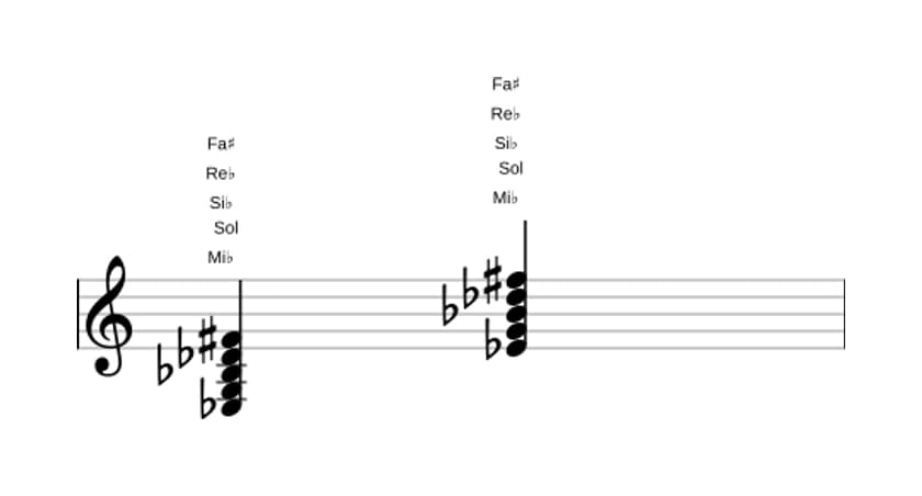 Partitura de Mi bemol Séptima dominante con novena aumentada en tres octavas (3)