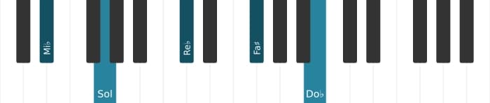 Voz de piano del acorde Mi bemol Séptima con novena aumentada y decimotercera bemol - 0