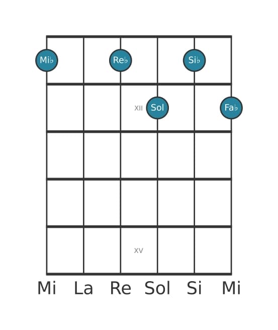 Voz de guitarra #0 del acorde Mi bemol Séptima dominante con novena bemol