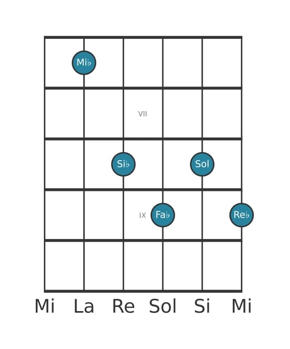 Voz de guitarra #1 del acorde Mi bemol Séptima dominante con novena bemol