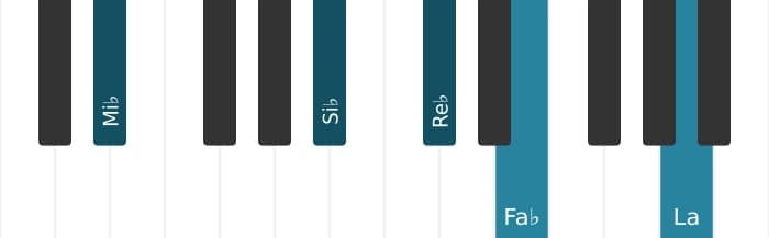 Voz de piano del acorde Mi bemol Séptima con novena bemol y undécima aumentada - 1