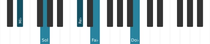 Voz de piano del acorde Mi bemol Séptima con novena y decimotercera bemoles - 0