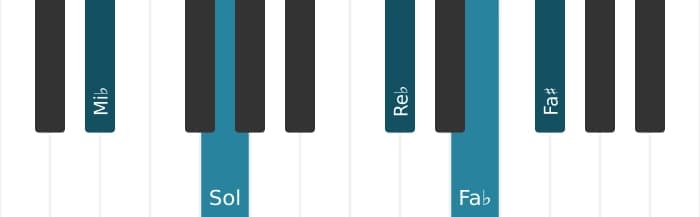Voz de piano del acorde Mi bemol Séptima con novena bemol y novena aumentada - 0