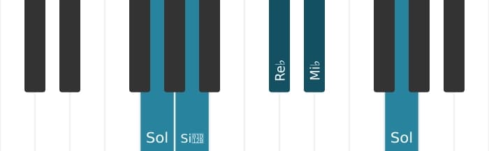 Voz de piano del acorde Mi bemol Séptima dominante con quinta bemol - 3