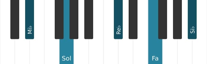 Voz de piano del acorde Mi bemol Novena dominante - 2