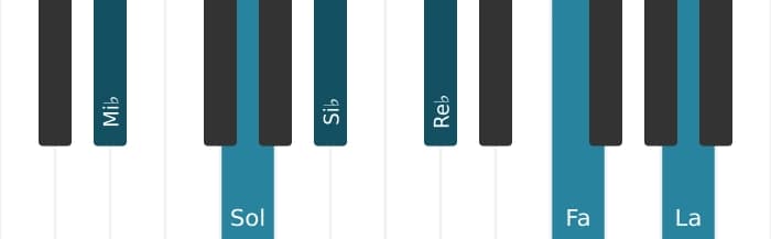 Voz de piano del acorde Mi bemol Novena dominante con undécima aumentada - 0