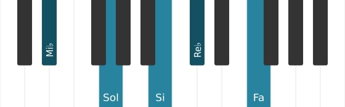 Voz de piano del acorde Mi bemol Novena dominante con quinta aumentada - 0