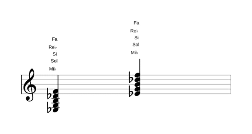 Partitura de Mi bemol Novena dominante con quinta aumentada en tres octavas (3)