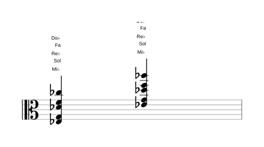 Partitura de Mi bemol Novena dominante con decimotercera bemol en tres octavas (3)