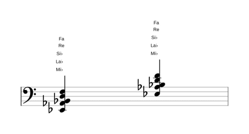 Partitura de Mi bemol Novena mayor con cuarta suspendida en tres octavas (2)