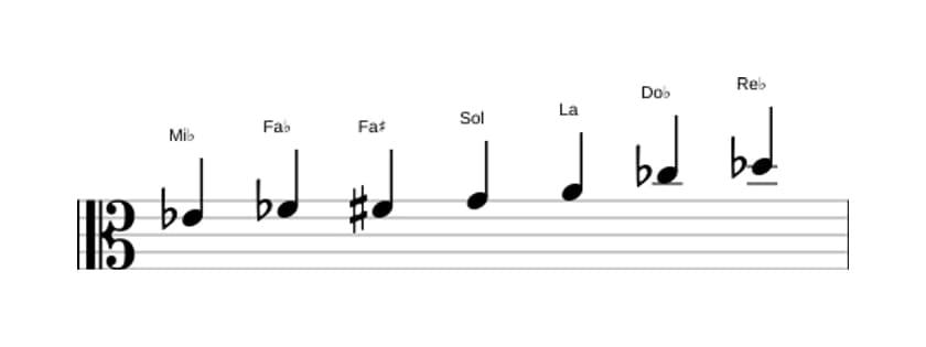 Partitura de la escala Mi bemol Alterada en tres octavas (4)