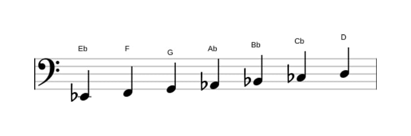 Partitura de la escala Mi bemol Armónica mayor en tres octavas (2)