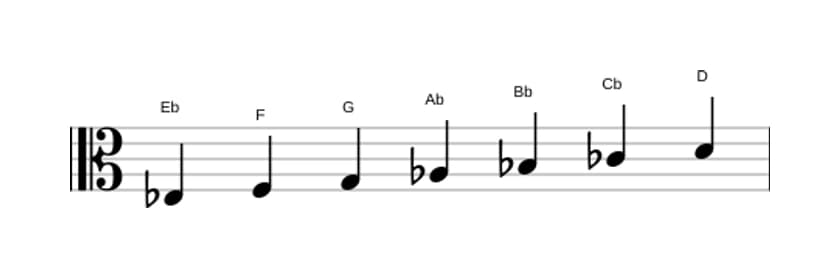 Partitura de la escala Mi bemol Armónica mayor en tres octavas (3)