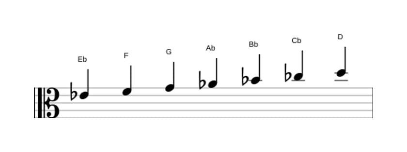 Partitura de la escala Mi bemol Armónica mayor en tres octavas (4)