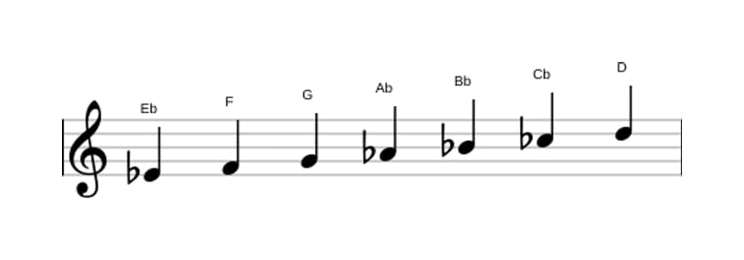 Partitura de la escala Mi bemol Armónica mayor en tres octavas (4)