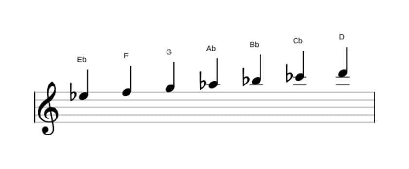 Partitura de la escala Mi bemol Armónica mayor en tres octavas (5)