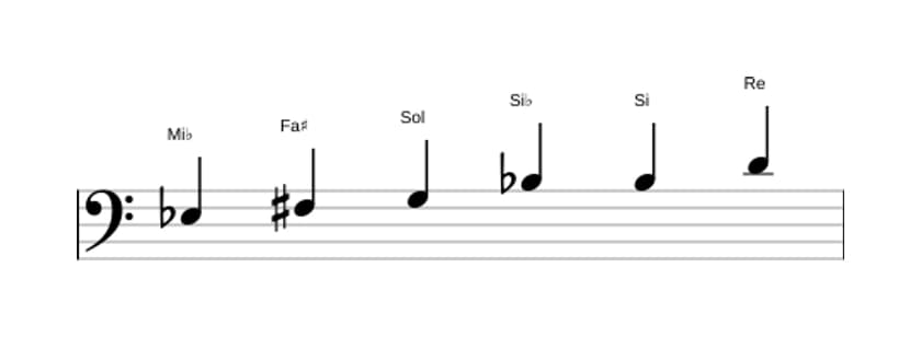 Partitura de la escala Mi bemol Aumentada en tres octavas (3)