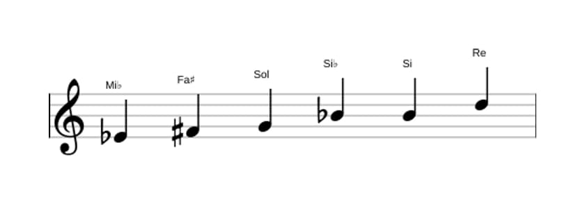 Partitura de la escala Mi bemol Aumentada en tres octavas (4)