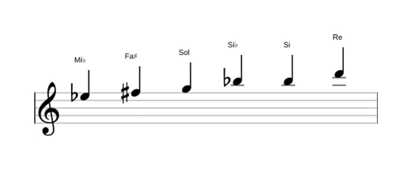 Partitura de la escala Mi bemol Aumentada en tres octavas (5)