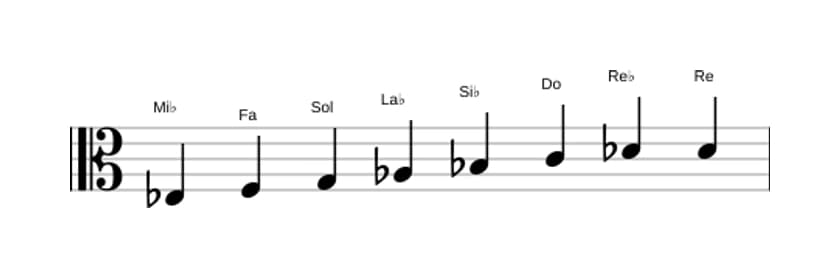Partitura de la escala Mi bemol Bebop en tres octavas (3)