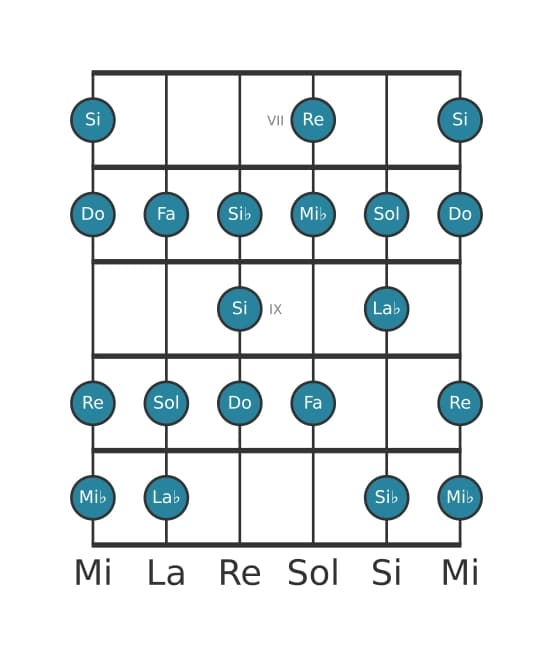 Escala de guitarra para Mi bemol Bebop mayor en posición 6