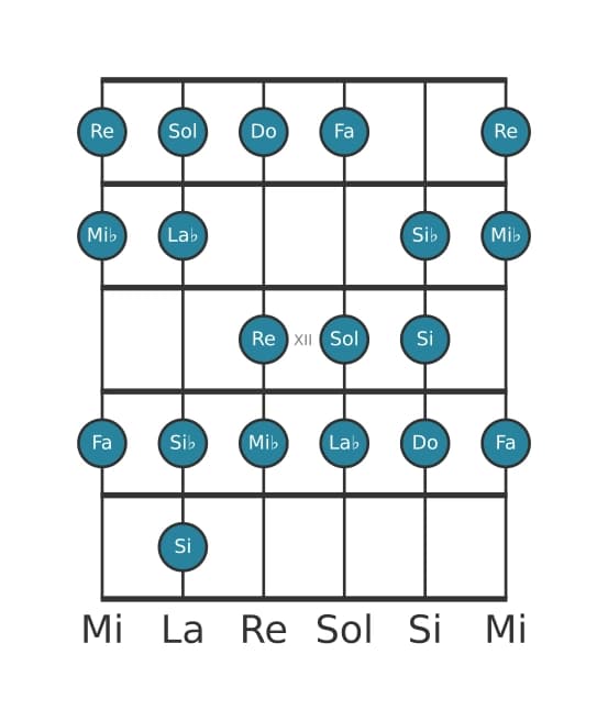 Escala de guitarra para Mi bemol Bebop mayor en posición 9