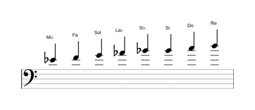 Partitura de la escala Mi bemol Bebop mayor en tres octavas (4)
