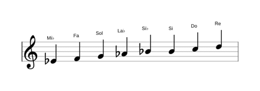 Partitura de la escala Mi bemol Bebop mayor en tres octavas (4)