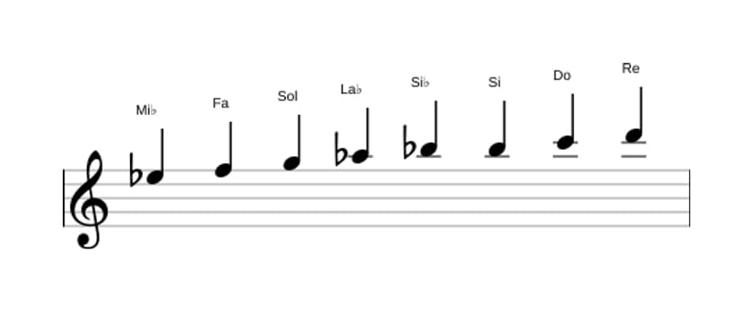 Partitura de la escala Mi bemol Bebop mayor en tres octavas (5)