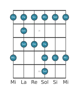 Escala de guitarra para Mi bemol Blues mayor en posición 7