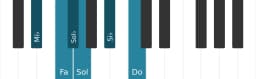 Escala Mi bemol Blues mayor por piano